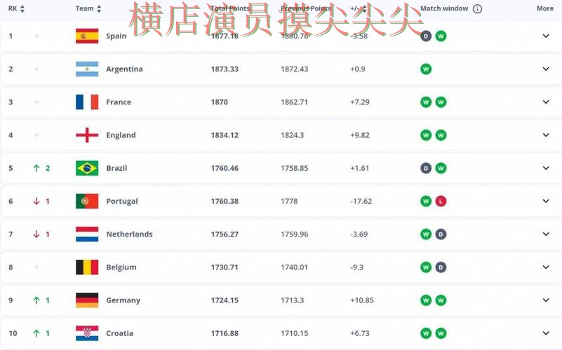 新手必看:世界杯竞猜网站平台排行+直播详解 + FIFA World Cup 2026 新手必看:世界杯竞猜网站平台排行+直播详解 + FIFA World Cup 2026
